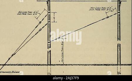 Zeitschrift für Strom, Strom und Gas. Abb. 3. Ausnahme gesetzlich erlaubt ist: 1. Telegraph, Telefon- und Signalkabeln orcables außerhalb aufgenommen Gemeinden, in denen nolight oder Power Kabel am gleichen Pol orother Pole in derselben Zeile beibehalten werden. (C) vertikalen Abstand zwischen Quertraversen, die mehr als 600 Volt und crossarmscarrying weniger als 600 Volt - vier Fuß. (Siehe Abb. 3.) Ausnahmen vom Gesetz erlaubt: 1. Drähte oder Kabel zu Transformatoren angeschlossen. 2. Drähte oder Kabel innerhalb von Gebäuden oder Strukturen. 3. Drähte und Kabel verlaufen von u-andplaced senkrecht auf der Pole. 4. Elektrodenkabel Stockfoto