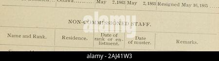 Bericht der Adjutant General des Staates Illinois... . Xtract. XXIV. In Übereinstimmung mit den Anweisungen aus dem Krieg erhalten, theremaining Veteranen und Rekruten der Vierten Illinois Kavallerie sind hiermit transferredand konsolidiert mit dem Zwölften Illinois Kavallerie. Die Organisation der thedesignation tne letzteren Regiment zu tragen. Der stellvertretende Volkskommissar der Musterungen, Bezirk West Tennessee, wird die Ausführung dieser Bestellung zu theprompt. Durch den Befehl von Generalmajor Thomas. HENRY M. CIST, A. A. G. VIERTEN (konsolidiert) Kavallerie. 641 VIERTE (konsolidiert) Cavalry Regiment. Drei Y Stockfoto