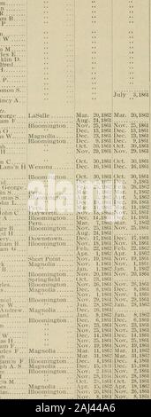 Bericht der Adjutant General des Staates Illinois... . Ranklin DThompson, Alfred Werkzeug, Tipton H Trent, Elias Walker, David S. West, Martin Williams, Salomo S. White, James Witherow, Quincy A. Rekruten. Alexander, George.. Benton, William F Berrv, James Blakely, John OBowman, Elias VV Bond, Austin Bogarth, JosiahBoyd, James H Brauer, Edwin CCunninghm. Lansn H Bloomington, John clelland. David Cunningham, GeorgeCool, Benjamin. SCranwell, Thomas SDawtherly, John Duffy, Joseph... FuUinvvider, JohnCForney, Peter AGaugh, DavidGreene BHamilton, Fred, George, HHeedrick AveryHendrix, Willia Stockfoto