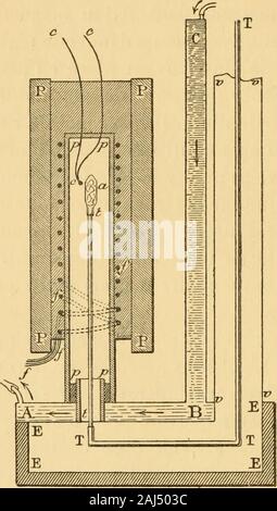 Thèses présentées à la Kunstfakultät des Sciences de Paris pour le holen Sie grade de Docteur en sciences Körperbau. An unzugänglichen de lanq^ oule placée entre lesbranches Dun électro-aimant et soutenue par léquipagemobile dune Balance de Torsion. Pour construire le Vier, auf Prend un premier Tube de Porec - Laine réfractaire/&gt; /) /?/? Fermé à la Partie Supérieure. Sur ce-Rohr, de Ich 2 * =™ de hauteur Environ, auf enroule (en fil Doppel gießen évitertoute Aktion magnétique) un fil de Platine de j^à^[^7 de Milli-meter de diamètre et de quelques mètres de Länge. Les filsde la Double Spirale ne se touchent PA Stockfoto