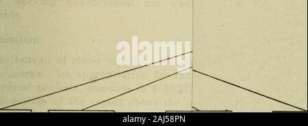 Bericht über eine Umfrage der Regierung der Stadt und Grafschaft von San Francisco. u der Straße Reparaturen im Allgemeinen der wichtigsten besteht - Pflege und den Bau von Straßen und Wege (andere als Wegbereiter workfinanced durch spezielle Einschätzung auf die Besitzer der anstoßenden Grundstück andcertain Boulevards und spezielle Bauarbeiten unter der unmittelbaren Super-Vision des Engineering Bureau) und die Wartung und den Betrieb ofbridges. Es gibt eine wichtige Ausnahme, die jedoch zu beachten. Die Aufsicht über alle bürgersteige über Öffnungen ermöglichen Konservenindustrie ist supervisedby das Präsidium von Straßen. In consid Stockfoto