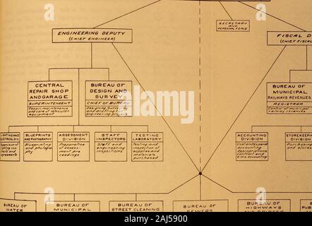 Bericht über eine Umfrage der Regierung der Stadt und Grafschaft von San Francisco. ZaiorJ trmJ Schlachtung/& Taco/tA oof /* 3" 0 "C"<-/*/</***/*/, o-t cotnptomh £ tf" "T S. rgfl. n?/er, * f Introductaru Nate in Fltiir. s. fiA 4 mn fZoo+Inw 51 ORGANISATION DER ABTEILUNG PUBL. C WORKSOF der CITV oder SAN FRANCISCO CAL vorgeschlagen. DEPARTMENTOF ÖFFENTLICHE ARBEITEN CO/Y7/VT/S S/ONEf?. Präsidium oder WATERREVENUES GEHALTSABRECHNUNG T,  eA "pif Stockfoto