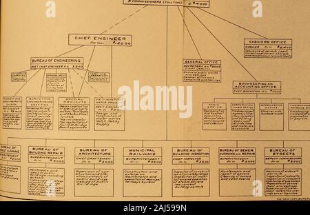 Bericht über eine Umfrage der Regierung der Stadt und Grafschaft von San Francisco. tion. Wo die Kritik an der bestehenden Praktiken oder Organisation wurde warrantedby die Bedingungen, die vorhanden sind, ist das Problem genau erfüllt. Verwendung kein Versuch gemacht, einzelne Personen, die für weakmin Organisation oder verschwenderisch verfahren verantwortlich sein kann. Wer hat die Verantwortung für den Mangel ofeconomy in der Administration oder ineffizient arbeiten, ist nicht so wichtig wie die jetzt isresponsible für die Korrektur der bestehenden Mängel in der Organisation andprocedure. Egal, wer ist verantwortlich für den letzten Ausfällen oder Wer sollte begiven Stockfoto