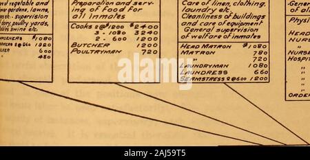 Bericht über eine Umfrage der Regierung der Stadt und Grafschaft von San Francisco. "RM UND GARTEN SERVICE KÜCHE SERVICE Priporo/Sohn/Id. Allgemeine HOUSEKEEPINGSERVICE Pflege/ine/r, c/o/ninay. Zaun trocken*/k. C/eonf/ness ofJ> uf/dmgsand Ohr* ofeou/pmen/Gattungen/supervisionof Wir/Tarif ori/MRA/ea Stockfoto