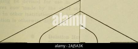 Bericht über eine Umfrage der Regierung der Stadt und Grafschaft von San Francisco. äh ofchance. Eine Geschichte bilden sollten vorbereitet werden, dargelegt werden, specificallywhat Informationen gewünscht wird, und die Umrisse sollte in allen Fällen befolgt werden. Der Klinische Bericht Blatt jetzt völlig zufriedenstellend und furnishesan ausgezeichnete Index, um die Art und den Charakter der Behandlung eines jeden Patienten. Bessere Aufzeichnungen der Lagerhaltung erforderlich, den obersten Verwalter für die Ausstellung von Stores verantwortlich ist, alle Ihospitals, das Lagerhaus in der zentralen Not-halt Krankenhaus. Verbrauchsmaterial, mit Ausnahme der medizinischen und chirurgischen s Stockfoto