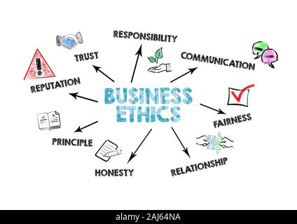 Business Ethics. Vertrauen, Reputation, Kommunikation und Beziehung Konzept. Diagramm mit Stichworten und Symbole auf weißem Hintergrund Stockfoto