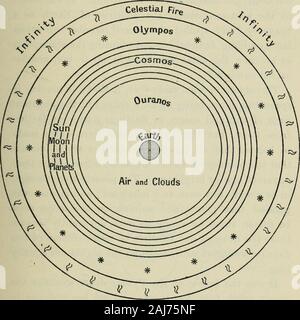 Dante und die frühen Astronomen. Auch die immensen Sphäre der Sterne darüber hinaus, waren alle Fegen gleichzeitig in Richtung anopposite und fast unglaubliche paceof eine Revolution in einem Tag. Die geniale Idee: die Sterne occurredto ihn in Ruhe lassen, lassen Sie die sieben planetsrevolve in ihren sieben Bahnen, die näher an der centerthe schneller, und die Erde selbst dreht sich am schnellsten von allen, nämlich in vierundzwanzig Stunden lassen, in die gleiche Richtung. Ifshe hält ein Gesicht immer Richtung Zentrum, wie der Mond, wird dies auch für theapparent tagaktive Revolution alle Hebopfer. Stockfoto