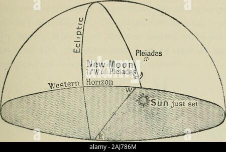 Dante und die frühen Astronomen. , Normal. Neumond in der Nähe der Plejaden aftersunset am 1 Nisan. Die Position der junge Mond (die immer eng folgt der Sonne) zeigte, dass die Sonne war nicht weit westlich der Plejaden; und ca. 1000 v. Chr. dies bewiesen, dass es den Frühlingspunkt wasnear. Die suns Position wird für etwa eine halbe Stunde nach Sonnenuntergang, wenn die Plejaden würde zuerst sichtbar werden. In diesem Fall würde er auch westlich von Dilgan, die RamsHead werden gegeben, also die Sterne würden steigen, nachdem sie ihn in themorning, und in seinem Licht ausgeblendet werden: Deshalb, Morgens und Abends boththe Beobachtung combin Stockfoto