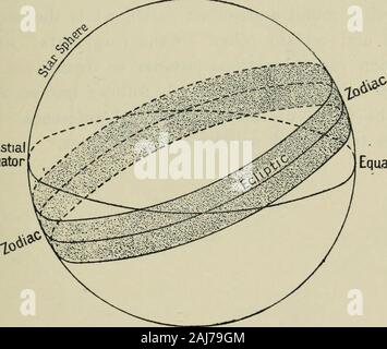 Dante und die frühen Astronomen. von Mond und Planeten areslightly und unterschiedlich zu ihm geneigt. Die tägliche Weg der ein Stern ist Aff^ sich nur durch thesimple einheitliche Bewegung des gesamten Himmels (inreality die Rotation der Erde), aber die tägliche pathof eines Planeten, oder von der Sonne oder Mond, Ergebnisse aus Acombination dieser allgemeinen Bewegung mit ihren ownpeculiar Bewegung, die in der Regel in die jeweilsandere Fahrtrichtung. Wenn es schwierig ist, einen Körper zu bewegen gleichzeitigen bisher zu begreifen in zwei verschiedenen Richtungen, ein irdisches analogueywill machen es einfach. Auf einem großen beweglichen Plattform, wie die HIMMELSKÖRPER. 19 Wie Stockfoto