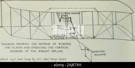 Überprüfung der Bewertungen und der Welt arbeiten. LUCIEN LEFEBVRE. Die GEWAGTE FRANZÖSISCHE AVIATOR. vor kurzem durch einen Sturz in seiner Maschine. Getötet (der zentrale Teil des Wright Doppeldecker, mit den Bedienhebeln, Motor, Kühler, Benzin tank, und die Schiene unten.) 562 DER AMERIKANISCHEN REI/IEIV von REl^ IElVS.. Darstellung der Methode der WARPING, die Flugzeuge UND DEN BETRIEB DER VERTIKALEN RUDER der Gebrüder Wright Doppeldecker. ffuDoeft ca. 14 Uhr Fuß lang mit 2^/2 Füße von frontto hinten. Es ist von einem Wald Stange mit ein Hebel neben dem Flieger Sitz auf der in diese Richtung gezogen werden verbunden, das Resultat, das thatfront edg Stockfoto