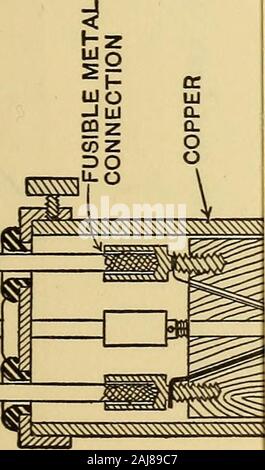 Platinum Widerstand Thermometrie bei hohen Temperaturen. ^ =. ^^VVVV KUPFER HOLZ HEADWITH SPLIT SCHRAUBE Stockfoto