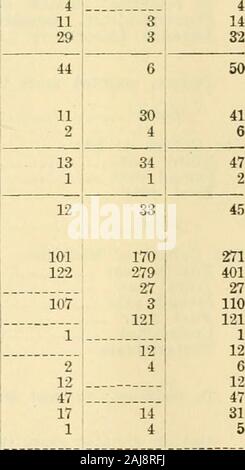 6. Zweijährlicher Bericht der Iowa State Board of Education für die zweijährige Zeitraum bis 30. Juni 1920. 26 Das Kollegium der homöopathischen Medizin - viertes Jahr.. .. 12 1 Im dritten Jahr... 2 26 BERICHT VON IOWA STATE BOARD OF EDUCATION Männer Frauen insgesamt Zweiten yearFirst Jahr In Residence, Sommer session abzuziehen, gezählt, mehr als einmal - insgesamt Krankenschwestern Hochschule der Dentistry-Third Jahr im zweiten Jahr im ersten Jahr in Residence, Sommer session abziehen, die mehr als einmal gezählt - Insgesamt der Hochschule für Angewandte Science-Fourth Jahr Im dritten Jahr Im zweiten Jahr Im ersten Jahr im Residence nicht klassifizierte, Sommer session.. Vorsteuerabzug, gezählt Stockfoto