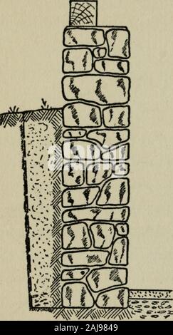 Der Bauer seine eigene Builder: ein Leitfaden und Nachschlagewerk für den Bau von Wohnungen, Scheunen und andere landwirtschaftliche Gebäude, zusammen mit den Dienstprogrammen, die zuverlässige Methoden, bietet praktische Anregungen, präsentiert zahlreiche Details und Formeln, und erklären Sie, einfache Regeln für die Schätzung der Arbeitskosten und benötigte Materialien mit besonderem Bezug zu konkreten und Zimmerei. statt, thetails der Steine unregelmäßig Projekt, einige der themresting gegen die Bank, und andere kaum Ausfüllen andie erforderliche Dicke der Wand. Dies ist schlechte Konstruktion aus mehreren Gründen. In der Firs Stockfoto