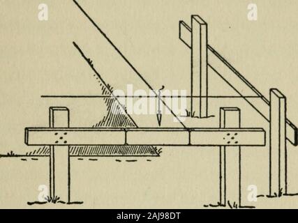 Der Bauer seine eigene Builder: ein Leitfaden und Nachschlagewerk für den Bau von Wohnungen, Scheunen und andere landwirtschaftliche Gebäude, zusammen mit den Dienstprogrammen, die zuverlässige Methoden, bietet praktische Anregungen, präsentiert zahlreiche Details und Formeln, und erklären Sie, einfache Regeln für die Schätzung der Arbeitskosten und benötigte Materialien mit besonderem Bezug zu konkreten und Zimmerei. l, ähnlich wie der Erste. Der Abstand zwischen den twonails müssen die genaue Länge werden von der Seite des Build-ing, da von diesen die Nägel und die Linie stretchedbetween Ihnen die anderen Ecken und Maße establi Stockfoto