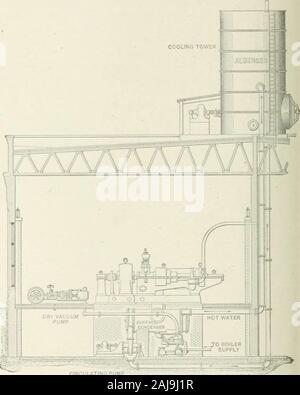 Cyclopedia Maschinenbau; eine allgemeine Nachschlagewerk Chefredakteur Howard Monroe Raymond unterstützt von einem Korps der mechanische Ingenieure, Techniker und Designer der höchsten professionellen stehen. verwöhnt zu werden wenn er es variiert. Die schwierigsten Diedrei ist die vertikale Stil; somit sind die meisten Zeichner Neigung theirUtters. Die piste ist auf den Platten dieses ehopdrawing Papier verwendet, so givin&lt; r der Schüler Gelegenheit, Platten, die in der früheren Bücher zu comparewith und seinen Folgen. Der Effekt aus der Änderung der Art, Höhe und Neigung ist inFigs gezeigt. 2, 3 und 4, Stockfoto