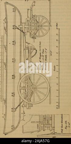 Bericht der britischen Marine und die militärischen Operationen in Ägypten, 1882. Zoll x 2 Zoll, in gleichen Abständen, die Enden der Dielen zu erhalten. Es gibt vier weitere Sätze von Stollen 8 * 2 K. britische Ponton-Wagen gepackt. Mit eckigen Enden platziert zeitweilig die Enden der zusätzliche Dielen, die für die Passage der Belagerung Waffen über die Brücke zu erhalten. 257 Es sind Griffe an jedem Ende, um den Sattel gehoben werden. Dieschrauben der seitlichen Schienen, 10 Fuß 7 Zoll zu 2 £ Zoll zu 2 J mm, werden von Baltic fir, und der Rest der amerikanischen Elm. Der Sattel wiegt 41 Pfund. Die Dielen sind von Kanada rot oder K Stockfoto