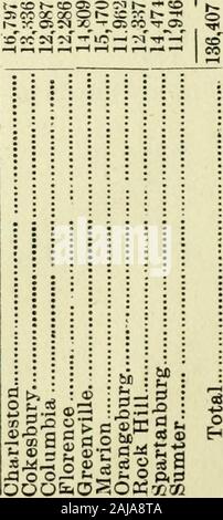 Protokoll der 100. und 16. Sitzung des South Carolina Jahrestagung der Methodist Episcopal Church, South, in Columbia, S.C., Nov 27 - Dec 2, 1901. i I PPM PPM ICH WW mmmm Wd Wd Wd i s i. Südcarolina JÄHRLICHE KONFERENZ. T 21 VIII. fUNUTES DER JURISTISCHEN KONFERENZ. Das South Carolina jährliche Konferenz trafen sich in der WashingtonStreet MetJhodiist Kirche, Kolumbien, S.C., Dezember 2, 1901, um 11:30 A. M., Präsident A. J. Stokes in den Stuhl. Der Bericht des Vorstandes wurde von der Sekretärin* nd angenommen wurde. Der Bericht ist wie folgt: BERICHT DES VORSTANDES. Stockfoto