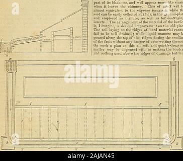 Die Gärtner' Chronik und Landwirtschaftliche Zeitung. Grenze. Von der Außenseite des thestoke-Loch sollte ein Strom von Luft zu Ende gebracht werden die Kammer neben der Kessel, der beheizte airfrom zu fahren, das Teil in Richtung der warmen Luftkanälen. Der Rauch liy entlang der Schächte eine greatpart seiner Schwärze verlieren und wird mehr wie steamwhen erscheinen lässt den Schornstein. Diese von selbst wird healmost entspricht die Kosten anfallen; während thesoot können leicht an (//i) gesammelt, die in den Grundriss, und als Dünger eingesetzt, sowie seine für destroyinginsects werden. Die Anordnung der Ma Stockfoto