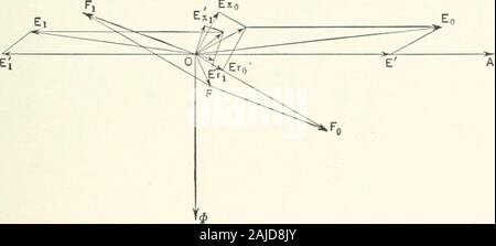 Theorie und Berechnung von Wechselstrom Phänomene. Abb. 104. , Exo. Abb. 105. Stockfoto