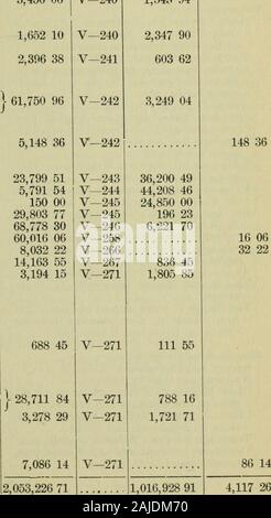 Der Bericht des Auditor General an das House of Commons (für die Jahre 1899-1900). s Reparaturen Baggerarbeiten, Maritime Provinzen Quebec und Ontario n H Manitoba ii British Columbia ii Allgemeine service Folien und Ausleger: - Fluss Coulonge, Ottawa Bezirk: Fulland endgültigen Begleichung aller Forderungen forpast und potenzielle Schäden durch theconstruction von t Dam bei hohen fällt. St. Maurice Bezirk: Verbesserung tobooms zwischen Pointe AJ archesseaultand Punkt a Bernard in der St-MauriceRiver St. Maurice Bezirk, Ergänzende.. Folien und Ausleger in der Regel Straßen und Brücken: An der Ottawa Stadt: Über den Fluss, Dias, c Stockfoto