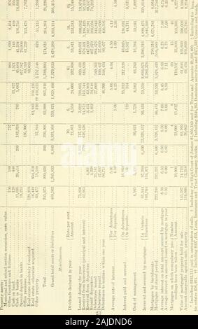 Ontario Sitzungsdiensten Papers, 1892, 1. &Lt;! P5 ao CD ij 0 (N&lt; NC 5&gt; 5oo=H2S" Abl. s&gt; W44^*:; C t^^ C3 C8 rt^3 s o 565 2 i^o5k-PO.0 Victoria. Tagungen Papiere (Nr. ). A. in 1892. 55 Victoria. Tagungen Papiere (Nr. ). A. 1892 t-l oo M!"&lt;! O1J" C CO t^in lO Xl IM CO CO (M O+CO 35 OOOCCS 5 V 5 RECHTS IM t^00 (M OO o^! 0 rH tO O TT^O-Tf.COr-I-H05 M1 lO 50 O CO O&lt; N h-Ir. OO (M N lO 00 t^COO (M} lO t^-* (M C^t^C5 O O tr^lO I-H O 1-1 74t^lO t-iO--s-1 CO1-H N 0550t^^: C Ci 00 rf-Co.-I t - (M CO 1-1 Ti CD O(N 00 CC rH CO Th i-H t-ToiirToiooo oo1-I Stockfoto