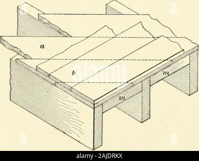 Eine Abhandlung über Architektur und Hochbau. Ein Doppel Stock besteht aus einem groben, Normal, oder matchedfloor der Platten (vorzugsweise abgestimmt), wenn alle beamsare und überbrückt, und einer zweiten, oder fertigen Fußboden, der Charakter nur im Detail beschrieben, wenn alle therough Arbeiten in dem Gebäude abgeschlossen ist, und wenn die joinerwork ist im Gange. In erstklassige Arbeit, die fertigen floorshould nicht verlegt werden, bis die Basis, Fenster und Türen, Verkleidung etc., fixiert wurden. Über den rauen Stock eines Gebäudes, alle groben Arbeiten iscarried auf, wie z.b. drehen, Putzarbeiten, und Stockfoto