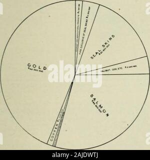 Überprüfung der Bewertungen und der Welt arbeiten. LODE BERGBAU IN SILVER BOW BECKEN. In der Nähe von Juneau. septimen, der u. od Ausgang. aluableas das Produkt der Dichtung rookeries in thePribilof Inseln in der Vergangenheit hat, diese. Diagramm mit VALUK von Alaska PRODfCTS, 1867-1907. Insgesamt 324,500,000 $. Quelle der v. Ealth ist schnell verschwinden. Dank der Raubzüge der pelagischen Versiegelungen, die gesamte Verriegelung war weniger als 15.000 skinsin 1907, verglichen mit über 100.000 in 1887. Die gegenwärtige Generation wird undoubt - die Ausrottung dieser Val-Windows-meldung Tier Zweifel Zeugnis. Die anderen Pelztieren ani-mals sind auch weniger anstrengend Stockfoto