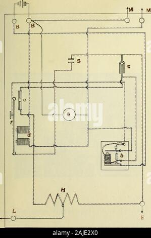 Vorrichtung und Verfahren zur Messung elektrischer Wellen. Oder was ist theequivalent, Einfügen einer Schnecke selbst induetance ich im Boden wireIn Praxis gibt es keine Notwendigkeit, von Dehnung der Hilfs wireout gerade, für die es ja auch in einer Spule von suitablelength als Sho7n im Bild gewickelt werden. 13, Seite 33 ^ Hier ist M die nultiplier. Diese nultiplier mit feinen Draht von so eine Länge itsov/n Zeitraum von Schwingungen Wunde ist die sane als Antenne und ein nodeis produziert an seinem äußeren Ende, wo die kohärer verbunden ist, sinilar zu, dass die auftritt, an der Spitze der Antenne, 2. Der kohärer Schaltung, {l^C Stockfoto