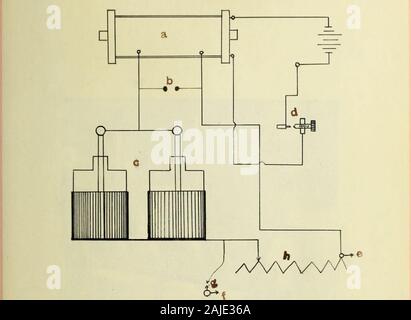 Vorrichtung und Verfahren zur Messung elektrischer Wellen. e die Grundsätze der Resonanz, da in itstransmitting station Kapazität und Induktivität kann variiert werden, während in der empfangenden Stromkreis der Induktivität allein ist variabel. Die Verbindungen des sendenden Stromkreis sind shovm in Abb. 11, Seite 29. Durch die Variation der Kapazität und Induktivität der trans-Übermittlung Station, bis sie in Resonanz mit der Empfangsanlage, die Induktivität, welche auch variiert werden, die Antenne circuitsare so abgestimmt, oder in anderen v/ords brachte intoresonance Miteinander zu entsprechen. Dann ist unten Stockfoto