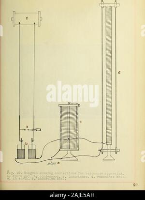 Vorrichtung und Verfahren zur Messung elektrischer Wellen. y variiert werden. Wenn thecapacity wird konstant gehalten und die Induktivität variiert werden die nodesand Anti-Knoten wird entsprechend für jedes correspondingchange der Induktivität ändern. Damit die Knoten und anti-nodes seento Reisen auseinander oder aufeinander zu mit thechange der Induktivität. Tliat ist, die Länge der Wellen wird - Falten oder Abnahme im Verhältnis von X = VT, whereX die Wellenlänge ist, V ist die Ausbreitungsgeschwindigkeit, T theperiod ist. Aber T=also X=V seit V ist ein kon- stant von Experiment bestimmt zu Ap. Stockfoto