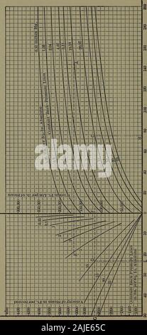 Handbuch der thermodynamischen Tabellen und Diagrammen; eine Auswahl von Tabellen und Grafiken von Technische Thermodynamik. Stockfoto