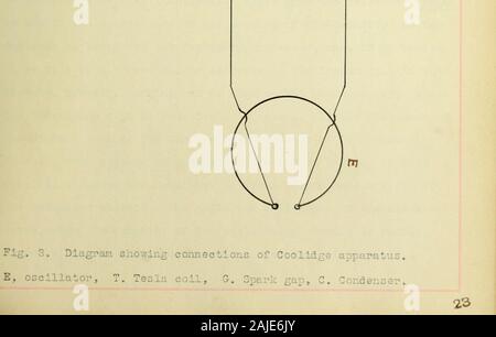 Vorrichtung und Verfahren zur Messung elektrischer Wellen. V L. Resonanz Eine der besten Methoden für die denonstration der Reso-nance elektrischer Wellen ist Prof, Braim. Diese arrangementmakes ist es möglich sehr deutlich zu sehen, die die Knoten und die anti-Knoten elektrischer Wellen, wie sie Reisen alon^; v/ires, und es zeigtdie Änderung der Wellenlänge mit tlie Änderung der Kapazität und in-ductance des Schwingkreises; oder mit anderen Worten, es zeigtdie Variationen in Resonanz der Schaltung mit der Variation ofcapacity oder Induktion. Die Anschlüsse sind wie in Abb. 1 gezeigt. 9, pageJBand Abb. 10, Seite 2 * 7 in Abb. 9, Stockfoto