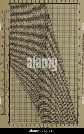 Handbuch der thermodynamischen Tabellen und Diagrammen; eine Auswahl von Tabellen und Grafiken von Technische Thermodynamik. 196 HNADBOOK der thermodynamischen Stockfoto