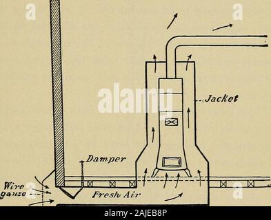 Ein Handbuch der Hygiene und sanitären Einrichtungen. t für eine oder mehrere Wohnungen von mäßiger Größe heatprovided. Die Kammer an der Rückseite sollte nicht zu klein sein, sollte so viel andthere beheizte Fläche zu warmen theincoming Luft wie nur möglich. (Abb. 19.) Öfen nutzen einen beträchtlichen Prozentsatz der Kraftstoff - 75 bis 80 Prozent oder mehr, aber nicht viel Luft entfernen; so Lüftung auf andere wayand zur Verfügung gestellt werden ist apt vernachlässigt werden. Öfen kann auch Dan - gefährlich Gase und Produkte der Verbrennung, Wenn nicht oder wenn der Dämpfer in den Herd-Rohr vollständig werden Öfen properlycared. 127 geschlossen. Es shou Stockfoto