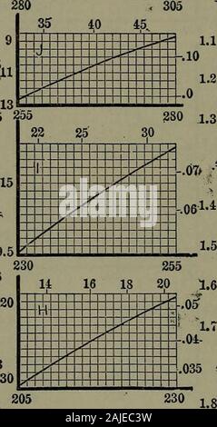 Handbuch der thermodynamischen Tabellen und Diagrammen; eine Auswahl von Tabellen und Grafiken von Technische Thermodynamik. 65^60^7-K^,,: 1 t 15 /! T V *^y I-.It:/J: Z-13 Z 8-i--J------- J-j^-.12 t7. Stockfoto