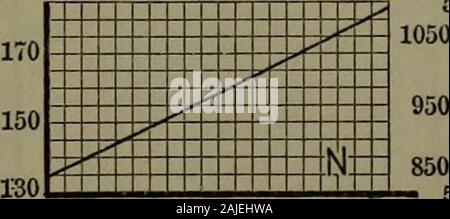 Handbuch der thermodynamischen Tabellen und Diagrammen; eine Auswahl von Tabellen und Grafiken von Technische Thermodynamik. 375 380 385 390 395 400 l 05 | £ 1050. 650 555 560 565 570 575 350 355 360 365 370 375120.100 Stockfoto