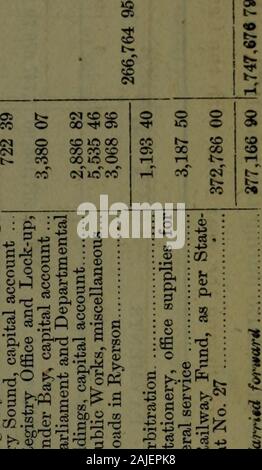 Die Konten der Provinz Ontario für die per 31. Dezember 1872 endete. : O p o g 2. M0 l-l O^3!S3 S. - gfi 8 | g 9&gt; "S3 6g^ § H gffl § gEm fr fo PhBc &Lt;P^ Stockfoto