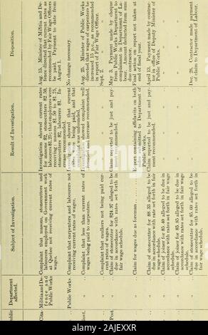 Die gazette Juni 1901 - Juni 1902. d Ergebnisse von Untersuchungen durch thefair Löhne Offiziere während des Jahres endedJune 30, 1901 gemacht, der Beschwerden von Nicht-pay-lung der aktuelle mindestlöhne oder Nichterfüllung von Fremdfirmen anderer Bedingungen in ihren Verträgen. Die followingis gegeben, wie die Praxis der departmentin Hinweis auf die Tätigkeit dieser in-vestigations: Wenn die Beschwerde wird zunächst durch theDepartment für Arbeit, erhielt diese departmentinforms der Abteilung thenature der Beschwerde betroffen, und wenn Es foundto von einer Art, die nicht weiter beigelegt - mit durch die depar werden Stockfoto