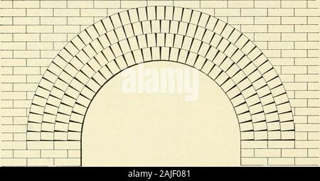 Eine Abhandlung über Architektur und Hochbau. leicht konstruiert Unterstützung fürdie Wand über. Wenn gemauerten Bögen sind gebaut, große careshould in ihrer Konstruktion berücksichtigt werden, und Sie shoiild belaid mit voller Mörtelfugen. Wenn der Span ist mehr als 10 Fuß, der Bogen sollte in Zementmörtel verlegt werden; in der Tat ist es thebest und sichersten alle Ziegel zu legen Bögen in Zementmörtel. 263. Wenn Rundbögen gebaut sind ofcommon Ziegel, Steine sind nahe zusammen auf die 146 Mauerwerk. innere Kante oder Intrados gelegt, mit Keilspitze Gelenke auf der outeredge, oder besonders beanspruchten Rückenbereich; das heißt, die Stockfoto