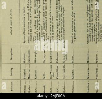 Die gazette Juni 1901 - Juni 1902. 8 • pa^^ Jo oajjejo suut Abl.^;. NOVEMBEK, 1901 DIE ZEITUNG 299 03^03?H o03 S-Sic Ed&gt;&gt;? Jo £ * - &Lt;£? 5oo S r3 r3 Stockfoto