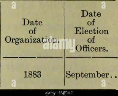 Die gazette Juni 1901 - Juni 1902. der Zeit, während der die Pre-sent Offiziere Amt, eine zusätzliche columnis eingefügt, mit Angabe des Datums, oder Termine, atwhich Wahl der Offiziere gehalten wird. In thismanner Personen Beratung das Verzeichnis in Zukunft über possiblechanges, die durch nachträgliche Elec- gen werden. Die genauen offiziellen Titel Der unionsare gegeben, soweit es diese toobtain möglich wurde. Wo Gewerkschaften holdtheir Charters von internationalen Gremien, und als Folge ein Teil der aninternational Organisation, so die offizielle Bezeichnung, wird appearfrom, g Stockfoto