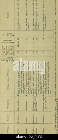 Die gazette Juni 1901 - Juni 1902. Juli 1901 DIE ARBEIT DER ZEITUNG 67 TRADES UND LABOUR CONGRESS OFCANADA. Die 17. Jahrestagung der theTrades und Labour Congress von Canadawill in der Stadt Uelzen, Am-tario, beginnend am Dienstag, dem 17. ofSeptember. Alle Arbeiterorganisationen in theDominion wurden eingeladen, Vertreter zu senden. Der Grundlage der representationwill wie folgt: - Gewerkschaften, lokalen Versammlungen von theKnights für Arbeit und Bund Unionsshall erlaubt einem Delegierten für jeden hundert Mitgliedern oder unter, und einer foreach-zusätzliche Hundert oder majori. Stockfoto