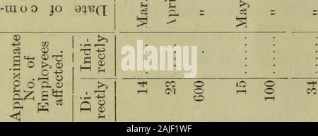 Die gazette Juni 1901 - Juni 1902. BQ • 4 udui 80 uaui • moo Jo d^v (- [. • P^oajji? Jto suiai^ Jo* o^["&gt; 5 5 53 O "§-a;-o a a a o 3,^3 V 3 a"+r,-ug2" c8 S*" 8 hM S2FL W § 33 ccqT S • 2-1 5! § 0) w5. ASB O6®-2 © o ist * ein ich £? Ko S3 werden? 2 - e-si=SB JS.-S 2.2 c a o c 3 o a&gt; oo a, c: O H1-gJi a^a^3 i-o-o-m rt fl5 "P05&gt;, t&gt; ?&gt;^3 C-. E a * a^ si ich S? Ein £ C. 05? 73&gt;" 15-r^0/a; o13 s3 J, es ; 5 § £?. Ich T3, -I  a°O05 • s a3 05? +3 33 OS1^o 343&gt;&gt; £ T3 "S-a s. iii 5 35-j a05 N2o Ich 15&gt;. 3D-Th 00 15 15? - 05 bS u-tb 15 Stockfoto