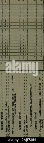 Provinz Ontario - wichtige Statistiken, 1917-18. : A: eo eo Ein • 22.2-3-S5-S? * - J3 J=aw j, "j" fegfc 2 HgSSfe | gdcj -^ iooocjiocoinoo OOOOOOW "H"-li-l "H rH rH H i-l TH r^" - ("- l H cxlii Bericht Nr. 20 I:: | I::I:: l-I:: | :: | I:: | I-I: Ich ich :: l I-I-I:: l: |: H | I:: | I:: l 00 I5 * CO.S I I: l S I21-I21: l s I2I "l I^: I:-I I: l I: l o: *..! *: G: Nam". . A. W" - Ich.-li-H-t? & 5 o© S I I M; iH o aPi 5 £ .22 o-3-2 OQO 1919 REGISTRAR GENERAL. cxliii • | - "*1* 1.-. -, 1:: |:*:*• t-"04 • 1::|*?*::. .*. 1 - 1: - |:: ^.-. . Rechts | M ||. • In: | ^ Stockfoto