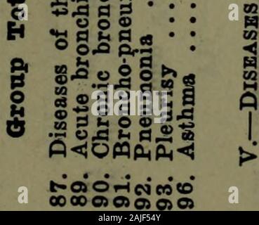 Provinz Ontario - wichtige Statistiken, 1917-18. "1 BB "M* Tso •-O "ccis **H Seine^3 * 3 fl • Ein pj t" eine c 8 © "S s. : A: eo eo Ein • 22.2-3-S5-S? * - J3 J=aw j, "j" fegfc 2 HgSSfe | gdcj -^ iooocjiocoinoo OOOOOOW "H"-li-l "H rH rH H i-l TH r^" - ("- l H cxlii Bericht Nr. 20 I:: | I::I:: l-I:: | :: | I:: | I-I: Ich ich :: l I-I-I:: l: |: H | I:: | I:: l 00 I5 * CO Stockfoto