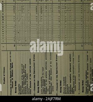 Provinz Ontario - wichtige Statistiken, 1917-18. MOO MO, G5B 5w Â©&lt; e J-j-Â© KSOPPmOOO *2*5ce Â" e*3 O c w Â"S B uhd. M E b ft Co** Â® J?-- e* SÂ°sÂ £ CO fi-&lt;t-co • * "CO OC 1019 REGISTEAE ALLGEMEIN. IX::: - - * i: r: 1: 1: |: 1? 1 1 2::::: i: *: |:::|:|:  1° 1° Der â ¢-,.â | ^ • s*: 1: 1: 1: 1: ** |*|-:::: |: â¢â¢|? i1: â ¢ Â" | 1: |::::: 1 • a • M I1::1-! -: | w I • I: Ich M.  . | •.. **1**: l: |:::|: j | O:::: Ich°* I .. m. : 1: 1: 1: 1: * | - | m::: wie ich.,, ... j. : 1 &lt; n j^." j • |: Stockfoto