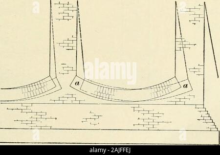 Eine Abhandlung über Architektur und Hochbau. Abb. 29. Flache, große Sorgfalt erforderlich ist, um sie richtig zu legen, theslightest Siedlung in eine verheerende Wirkung uponthe Piers. Das Ende Bogen des Gebäudes muss genügend Pier orother Unterstützung haben, sonst kann es die Pier werfen, asshown durch die gestrichelten Linien in einem, eine in Abb. 30.. Abb. 30. Diese Schwierigkeit wird durch die Verwendung einer eisernen Stange, withiron Platten und Muttern zu überwinden, wie gezeigt in Abbn. 31 und 32, die thussecuring skewbacks. 48 Mauerwerk. 93, die New York Baurecht, in Bezug auf invertedarches, bietet als Foll Stockfoto