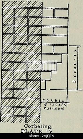 Architekt und Ingenieur. Massivem Mauerwerk. Ziegel mit Rauchgas I-lniner. Querschnitte der Schächte. PLATTE III. Backstein auf Kante wird nicht in Schornsteinbau zugelassen werden. Schornsteine aller Niederdruck- Kessel oder Öfen, auch der Rauch Schächte forbakers Öfen, Herde, Öfen, große Wäsche und alle Schächte verwendet forsimilar Zwecke sind mindestens 8 cm dick sein und continuouslyon Innen mit gut - gebrannte Terra Cotta oder Feuer Clay Kamin Kachel in Port-land Zementmörtel ausgekleidet werden. Alle diese Schornsteine mit Terrakotta, Stein, Beton oder Gusseisen gedeckelt werden. Der rauch Flue Stockfoto
