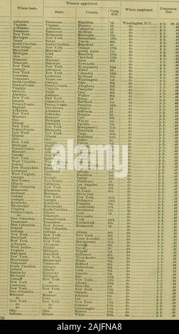 Offizielles Register der Vereinigten Staaten. . T. Harper H. Harrald B. E. Harrison, Lee Hartley rrielC. Havs, J.C. Himmt - J Lof, Thomas B Hoagland Jamea E. Hoes Frank Hoover O.D. Hvler J.E. Irvin Arthur Jacobs John l^. Jaquea J.T. Johnson W, F. Jolinson K. W. Kendall James A. Nauroth J. H. Konersman W.C. Lambert T.M. Lawler WiUiam il. Leavitt W.J. Lee John W. Leepor C. L Leonard Louis K. Lippincott W. K. Lock Holz C. J. MacMurray Frank L. Manderfeld Daniel McCallum Joseph McCann J.J.McCarthy D.J.JlcCarty J. F. McCormick James C. McDaniel Claude B. McDonald Daniel ilcFadden J. W. McFarland William Stockfoto