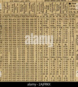 Die Crockett Almanach: mit sprees und Kratzern im Westen; Leben und Sitten in die Hinterwälder und Exploits und Abenteuer auf dem praries. - Orous Musik Ihrer amphibischen Einwohner. Sobald die Flügel der gefiederten choirare geschlossen, die tiefer Sockel auf den Pool und den fen erwacht. Die geröstete Gesicht der Natur hasscarcely wurde in der dews der Nacht, getauft, wenn der Osten wieder mit thebroad Crimson der Morgenröte streifig ist, und über die flammenden Berge am Morgen die Sonne gießt seine innige raysupon ein wachen Welt. Wieder, die Insekten Brummen, das Lied der Vögel, und ein Brüllen von Rindern, sind Hea Stockfoto